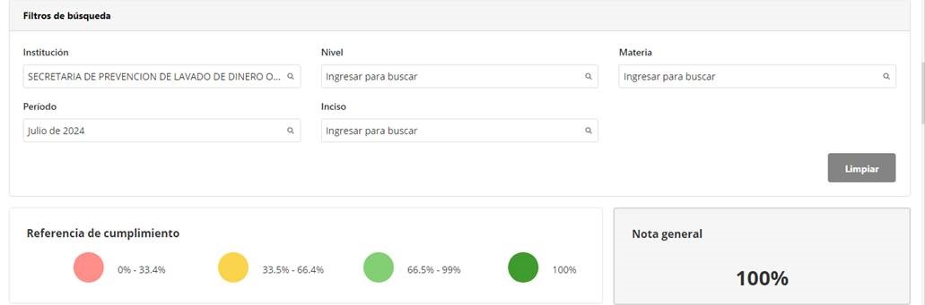 SEPRELAD cumplió con el 100% de transparencia activa en lo que respecta al mes de julio del año 2024