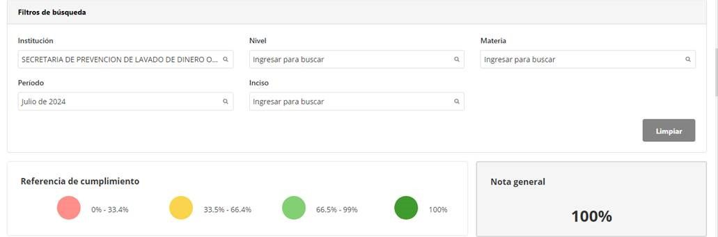 SEPRELAD cumplió con el 100% de transparencia activa en lo que respecta al mes de julio del año 2024