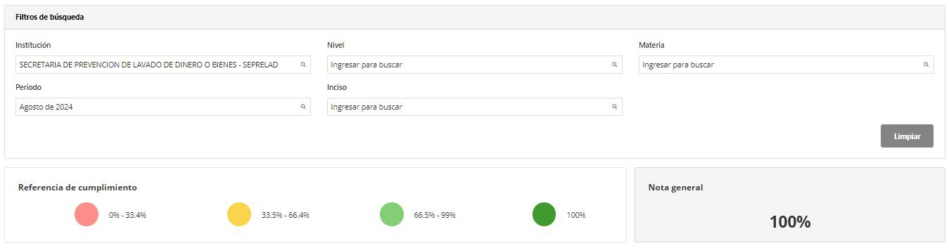 SEPRELAD cumplió con el 100% de transparencia activa en lo que respecta al mes de agosto