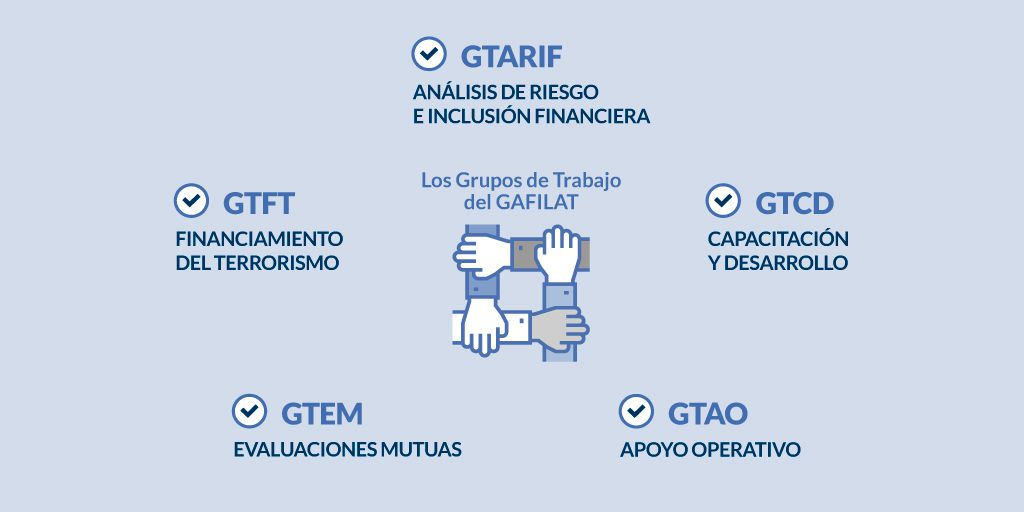 Grupos de Trabajo del GAFILAT