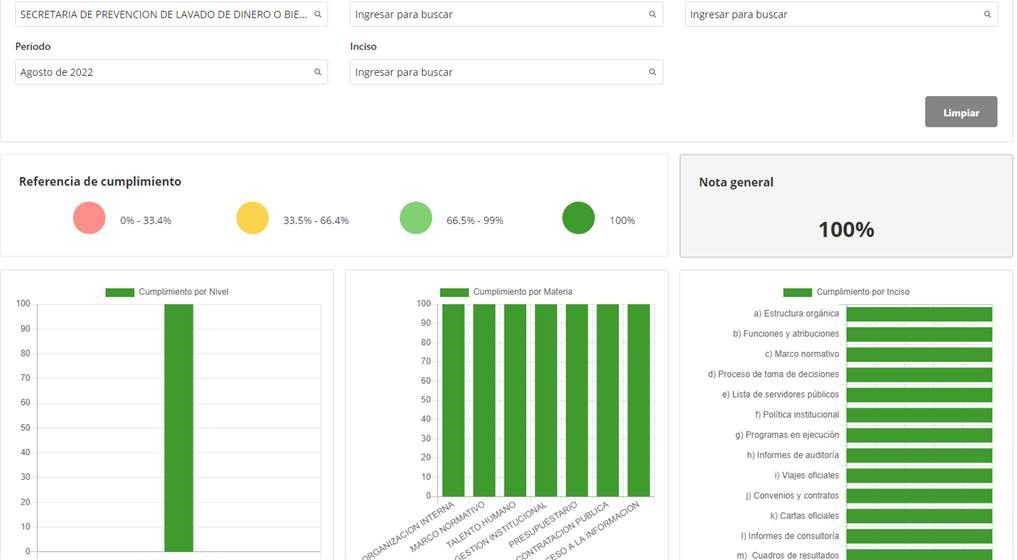 SEPRELAD cumplió 100% con la ley de transparencia gubernamental y acceso a la información pública