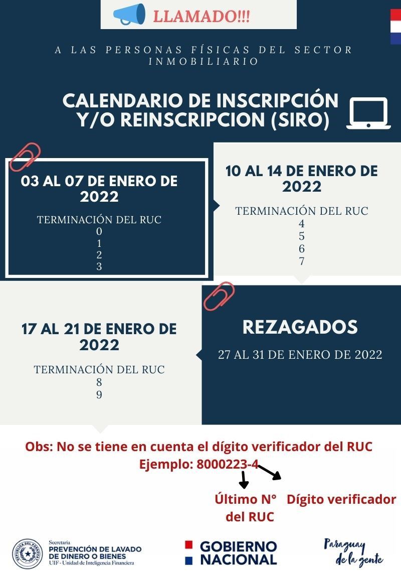 SEPRELAD convoca a las Personas Físicas del sector Inmobiliario 