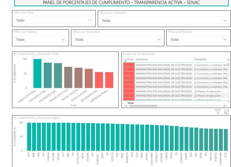 SEPRELAD logra 100% en transparencia gubernamental y acceso a la información pública