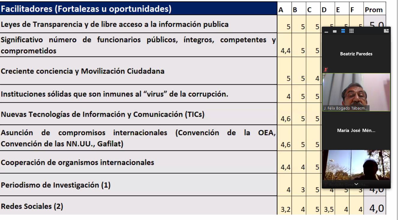 Culminó Primer Ciclo de Talleres para la elaboración del Plan Nacional de Integridad, Transparencia y Anticorrupción