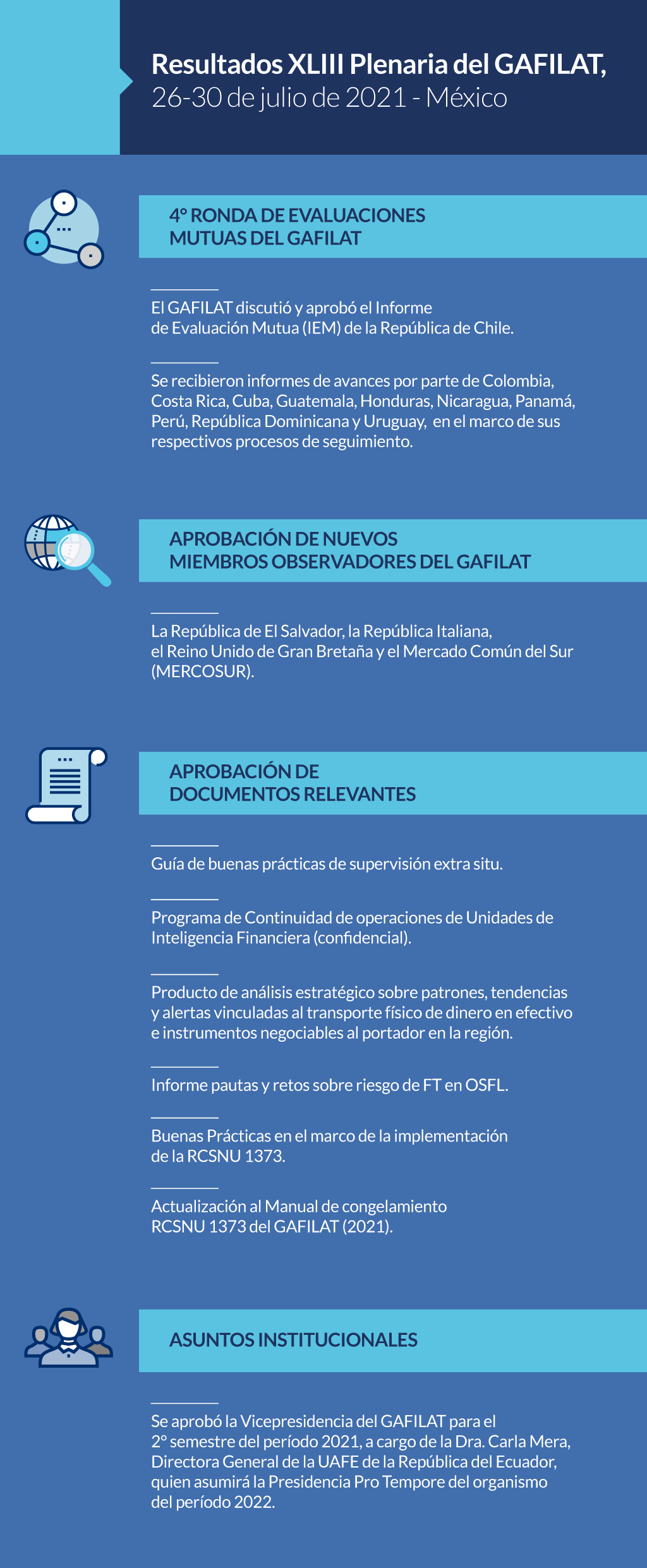 GAFILAT da a conocer resultados de la XLIII Reunión del Pleno de Representantes