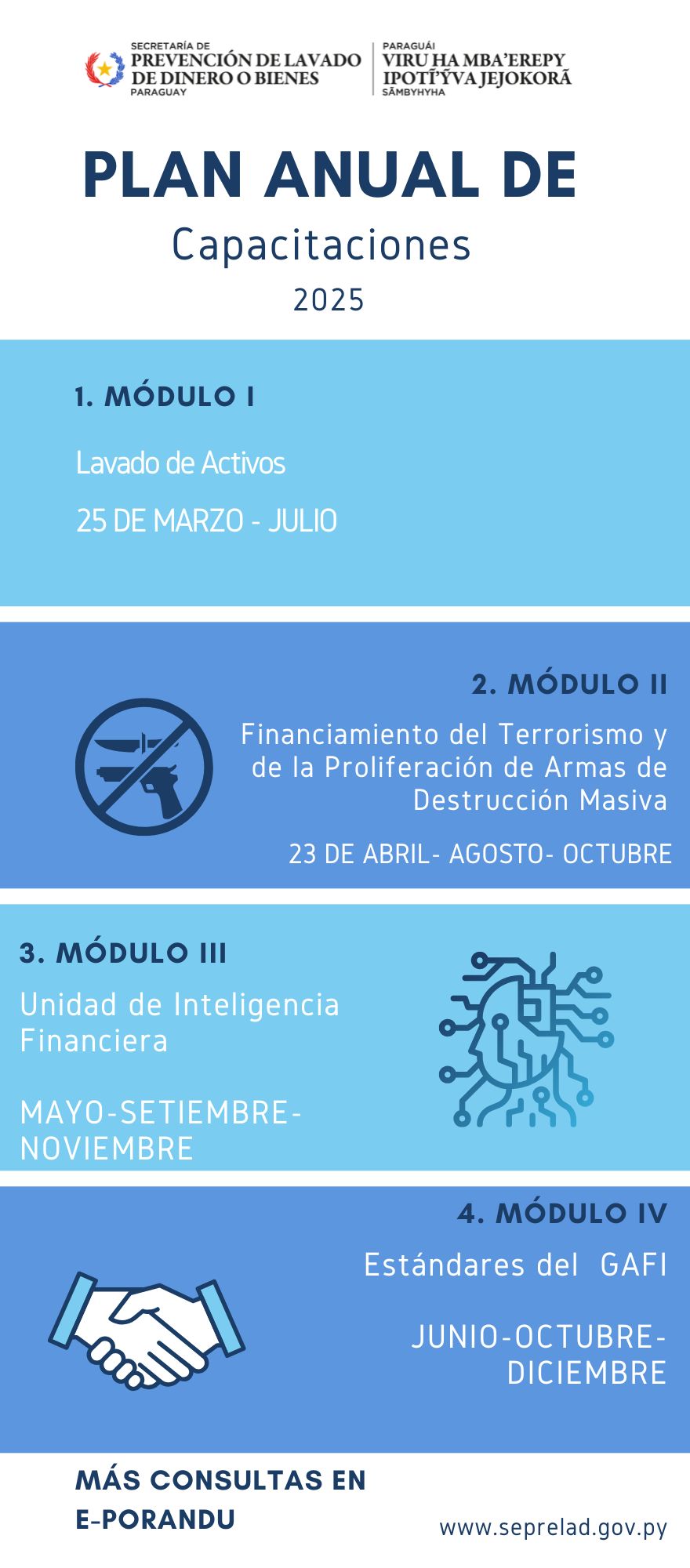 SEPRELAD presenta su Plan Anual de Capacitación 2025