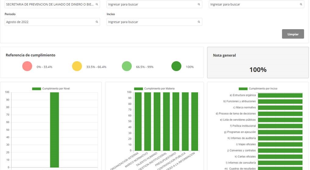 SEPRELAD cumplió 100% con la ley de transparencia gubernamental y acceso a la información pública