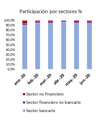 La SEPRELAD en abril recibió la mayor cantidad de Reportes de Operaciones Sospechosas