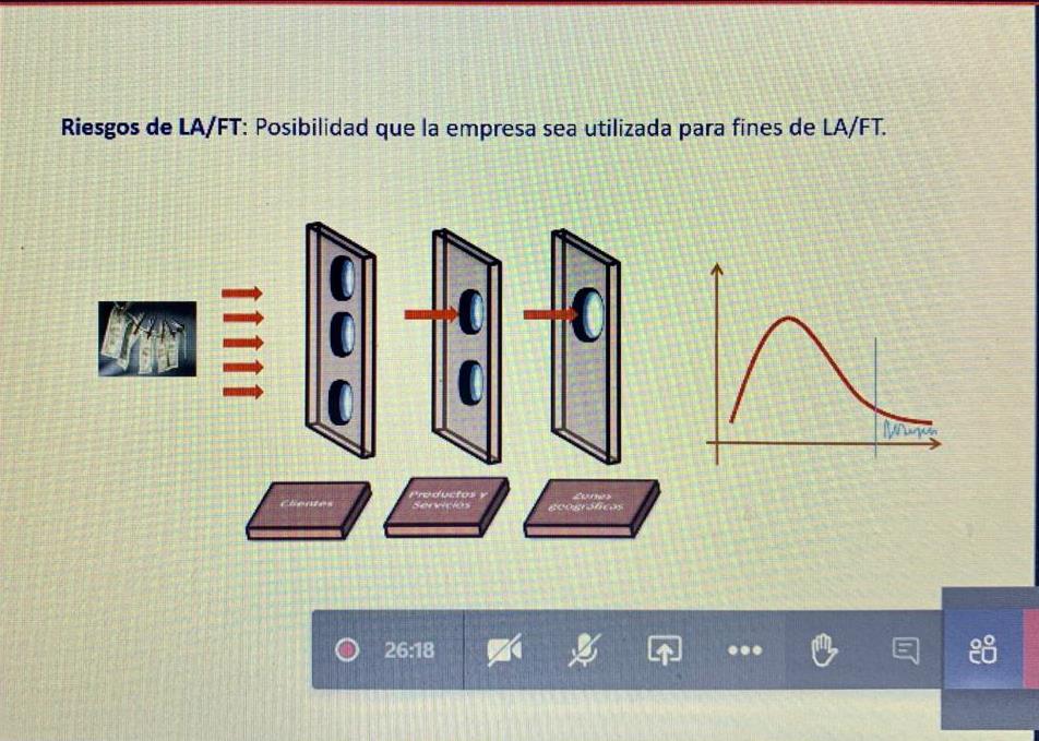 Sector Automotores se capacita en Seminario Internacional sobre nuevo reglamento de LA/FT