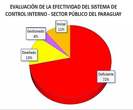 La SEPRELAD obtuvo buena calificación por parte de la CGR