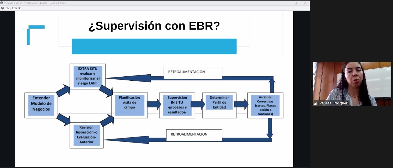 Se realizó con éxito y gran convocatoria la Tercera Jornada de Capacitación sobre avances del Enfoque Basado en Riesgo y la Supervisión en el sector Seguros y Bancos