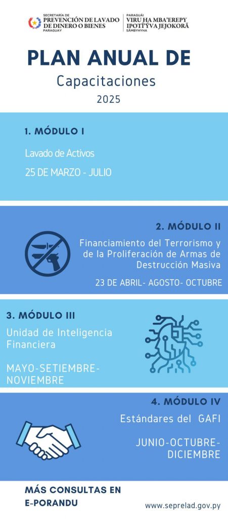 Plan de capacitaciones