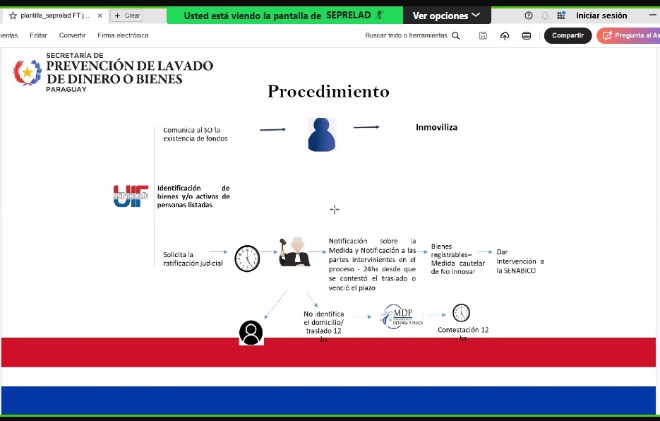 La SEPRELAD realizó la Segunda Edición del Módulo II sobre el marco legal en la lucha contra el financiamiento del terrorismo